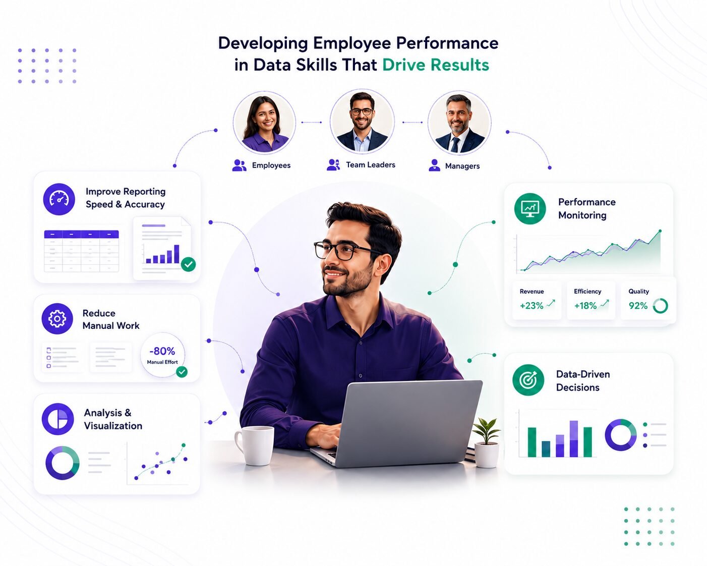 DATALYST corporate data training — employees, team leaders, and managers improving reporting, analysis, and decision-making